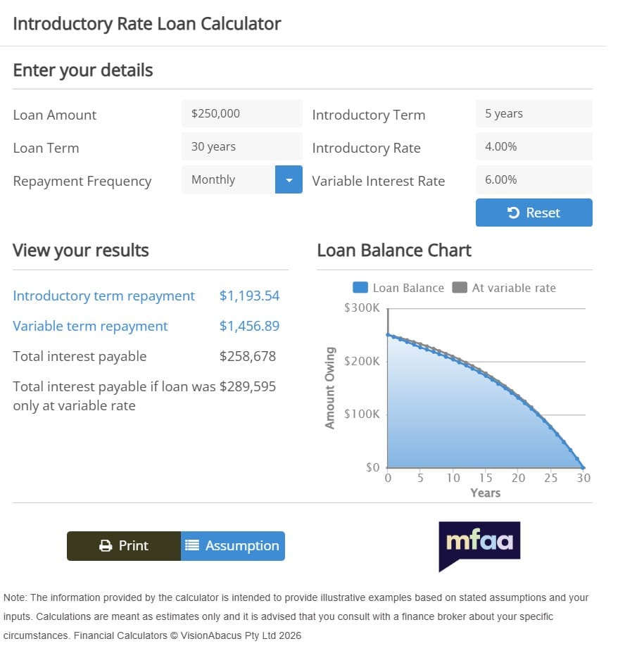 Honeymoon Rate Calculator Preview